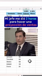 ✅¡Proyecta tus ventas en minutos! Aprende a usar Excel para prever tu éxito🚀💡 #excelfacil #excelpro #aprendeconexcel #microsoft365 | Aprende Excel desde Cero