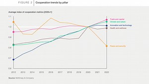 6 steps to build a more cooperative world