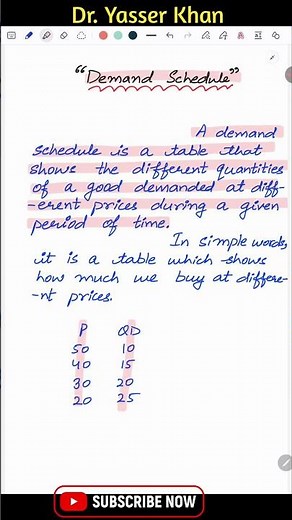Demand Schedule | Theory Of Demand | Demand Analysis | Consumer Behaviour #dryasserkhan UGC NET UPSC