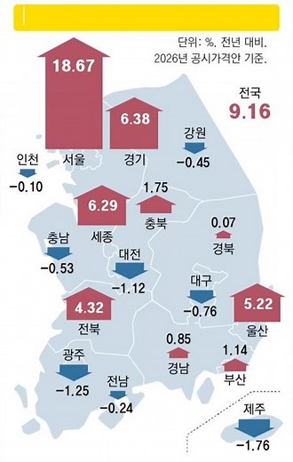 📕 2026년 시도별 공동주택 공시가격 변동률