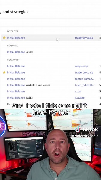 Initial Balance Tool for High-Probability Trading