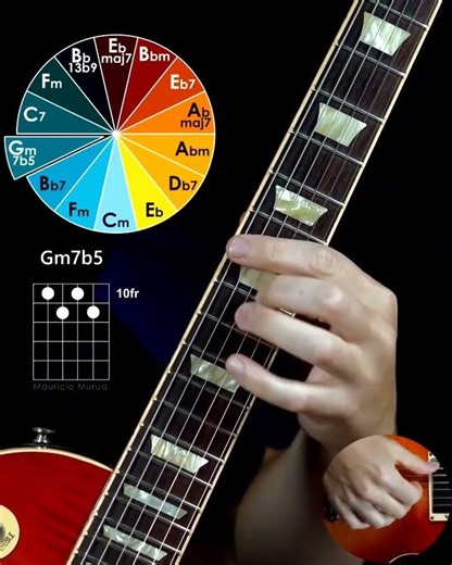 Guitar chords subscribed this now all guitar chords weekly uplode #guitar #subscribe #guitartabs