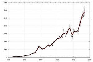 Taxation in Australia - Alchetron, The Free Social Encyclopedia