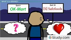 Brand Familiarity and the Purchase Process