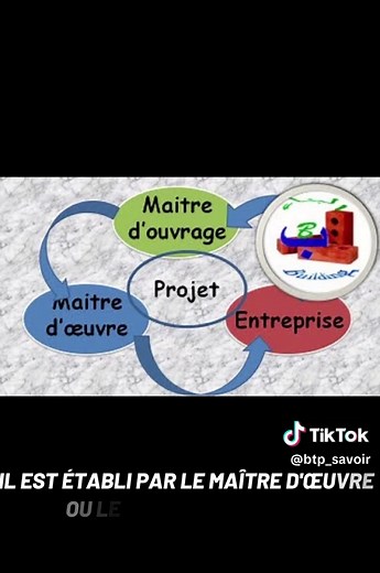 #chantier #metierdubtp #formationbtp #appretissagebtp
