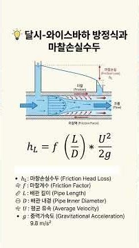 Fire Fluid Mechanics Lecture 24: Struggling with Friction Loss? Darcy-Weisbach Equation and Press...