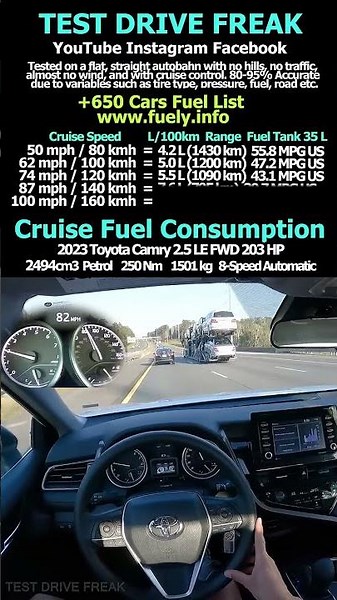 2023 Toyota Camry 2.5 LE FWD 203 HP #toyota #camry #toyotacamry #highway #pov #drive #mpg #fast