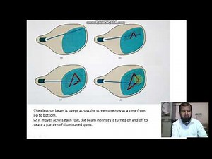 Raster Scan System - Video Controller