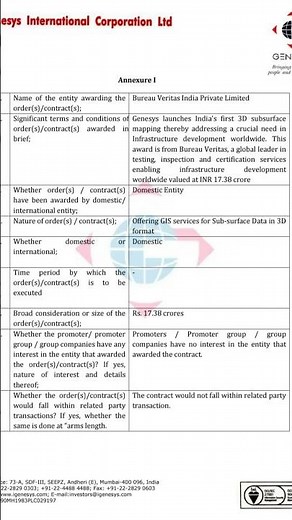 Genesys Wins Major ₹17.38 Cr GIS Contract from Bureau Veritas India #aimeta #indiacompany #kairostec