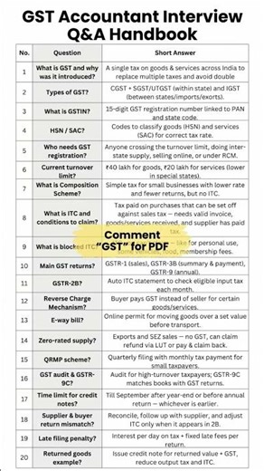 GST Accountant Interview Q&A | Top 20 Questions with Short Answers | Job Prep #shorts
