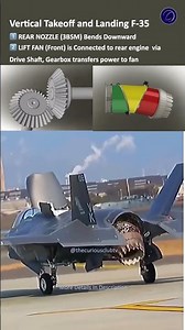 F-35B: Rear Engine Nozzle Bends Downward While Drive Shaft Spins Front Lift Fan