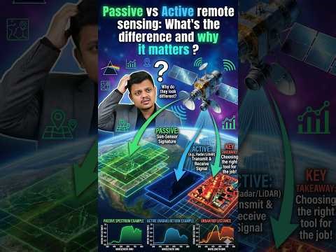 Passive vs Active Remote Sensing Explained | Key Differences & Why It Matters