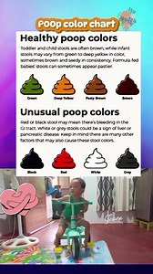 1.4K views · 12 shares | Poop color chart... Healthy poop colors vs.Un usual poop colors.. #parenting #popcolor #guidelines #awareness Acrixa Balino | Momshie Jhane Alcos | Facebook