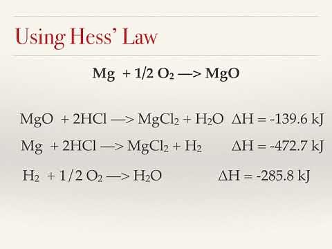 Heat of Combustion of Magnesium Hess' Law Lab