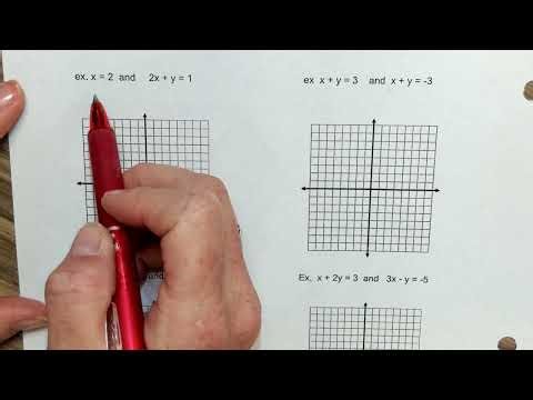 Algebra 7-1 Systems of Equations by Graphing