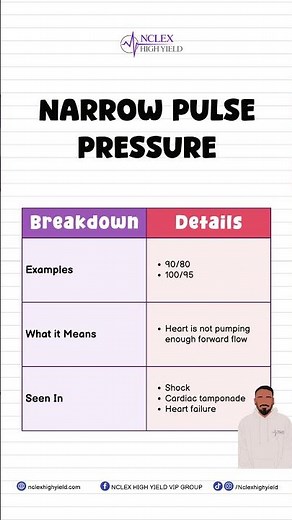 QUICK TIP - Narrow Pulse Pressure #nclexhighyield #nclexprep #nurselife #education #onlinelearning