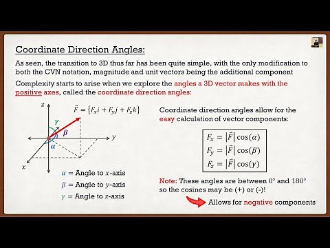 Engineering Mechanics: Statics Theory | Coordinate Direction Angles