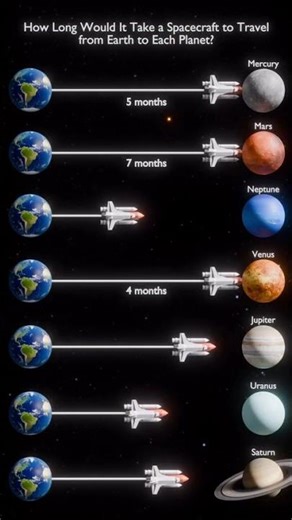 What is a fastest rocket?🤔