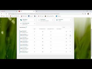 How to complete an Employee Performance Evaluation for Your Direct Reports