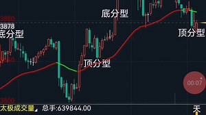指标无所谓对错，原理要清楚 主图来自量化编程up 副图四色寻底macd推荐指标公式代码分享_哔哩哔哩_bilibili