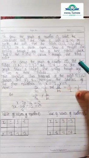 Class 10th Math Lab Manual Activity 1 from Linear Equation Chapter