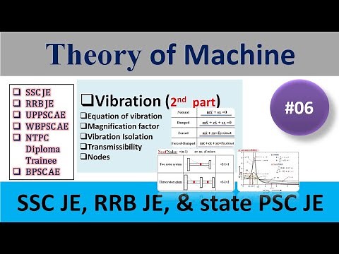 Vibration Isolation, Transmissibility & Magnification factor in Vibration, Theory of machine
