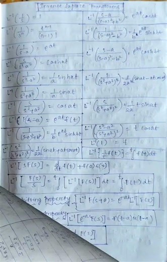 Laplace Transform, Inverse Laplace Transform and Dirac - Delta function formulae Chart # Cpet 2026
