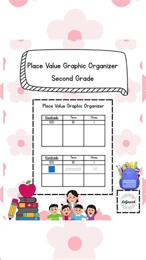 Place Value Graphic Organizer with Base Ten Blocks | Math Made Simple for Hundreds, Tens, and Ones