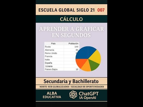 007-CALC. APRENDER A GRAFICAR EN SEGUNDOS.