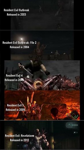 How Resident Evil Changed 2002 - 2012 | RE Outbreak, Outbreak File 2, RE4, RE5, Revelations