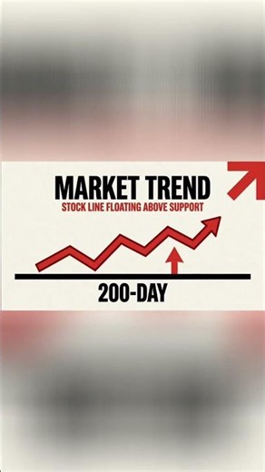 Safer Dips with Finviz Stock Screener #shorts