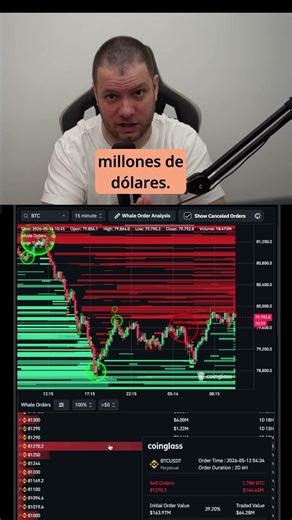🔴BITCOIN (BTC) CAYÓ y ESTABAS AVISADO