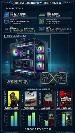 🚀 Ultimate RTX 5070 Ti Gaming PC Build 2026!
