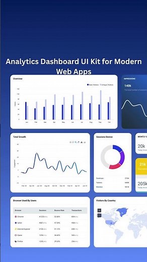 Analytics Dashboard UI Kit for Modern Web Apps