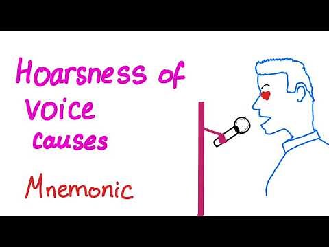 Hoarseness of voice causes (mnemonic)