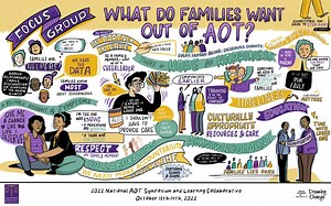 Conference Highlights & Resources - AOT Symposium