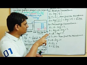 Part 2: IR Spectroscopy - Introduction (Infra Red Spectroscopy)