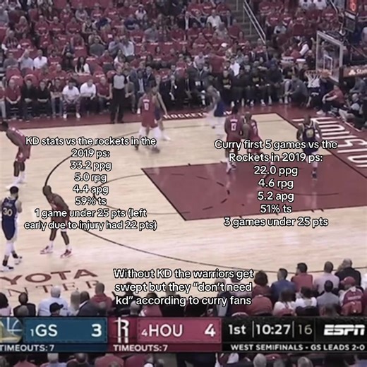 Analyzing KD and Curry's 2019 Playoff Performances