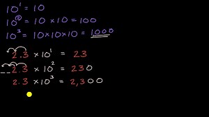 Multiplying and dividing by powers of 10