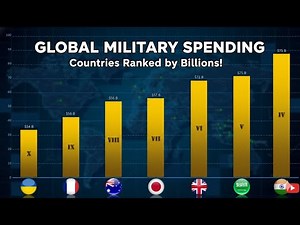 Top 10 Countries With the Highest Military Spending in 2025