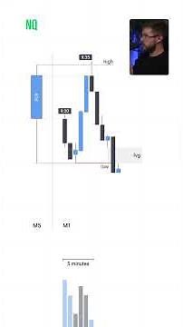 Trading This One Candle Every Single Day (Simple Method)