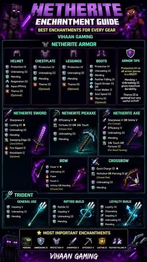 BEST NETHERITE ENCHANTMENTS in Minecraft 1.21! 🔥⚔️ Ultimate Guide #shorts