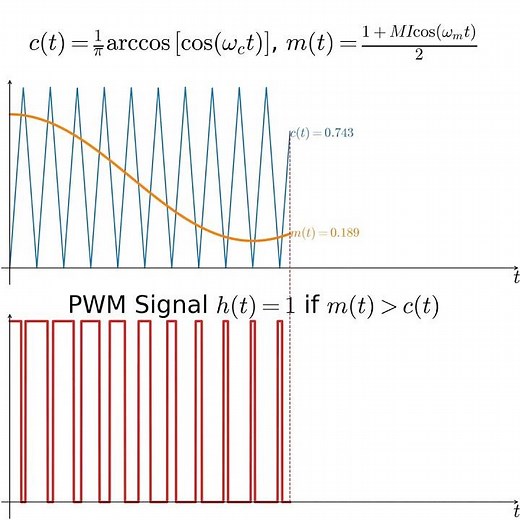 Carrier Based Pulse Width Modulation #pwm #powerelectronics