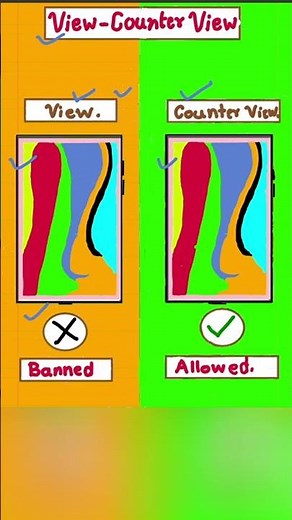 View - Counter View | English | [Writing Skill ]