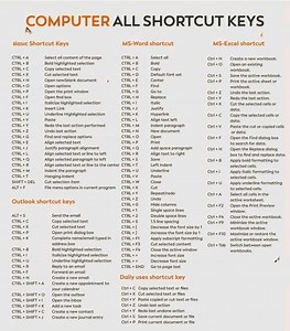 quick and useful computer shortcut keys... | Tabassum Mumtaz