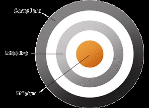 About PathWise: Solutions for the globally regulated life science industry