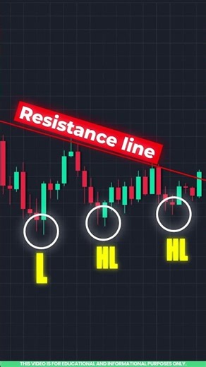 Symmetrical Triangle Chart Pattern Explained for Beginners in Tamil 📈