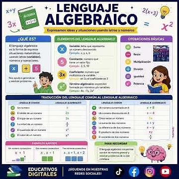 LENGUAJE ALGEBRAICO
