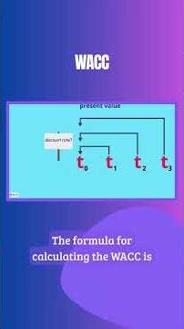 WACC what is it all about? #educonomies #finance