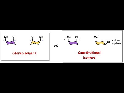Stereoisomers vs Constitutional isomers